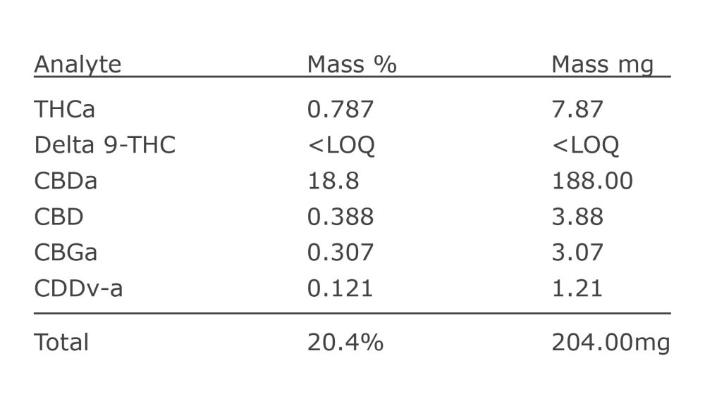 analysis hawaiian haze